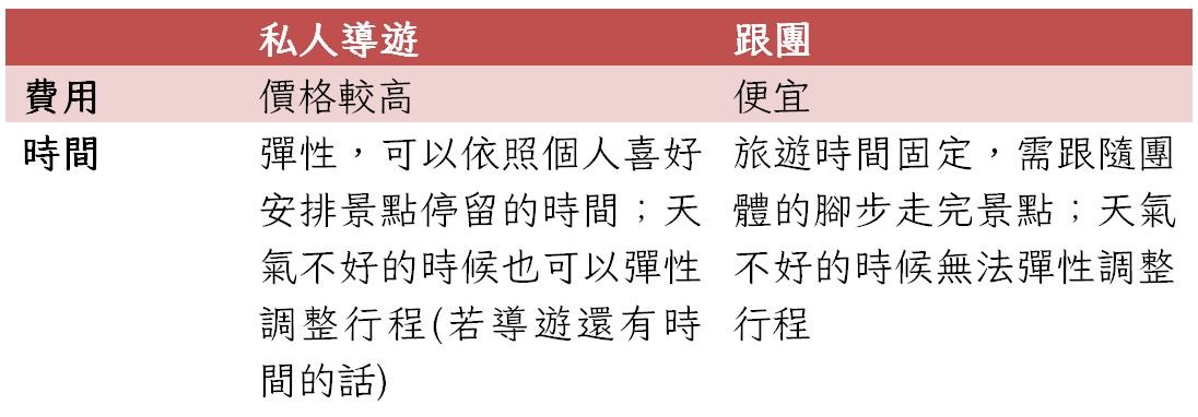 智利。復活節島自由行攻略,交通、景點、門票、住宿、行程規劃,超完整自由行行前準備一次看! - 第14張圖