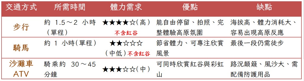 祕魯。庫斯科彩虹山Rainbow Mountain+紅谷 Red Valley攻略,交通、門票、健行建議懶人包 - 第11張圖