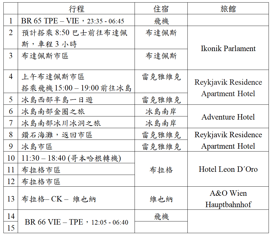 歐洲。匈牙利、冰島、捷克三國行程懶人包：跨國路線規劃、景點與交通全攻略